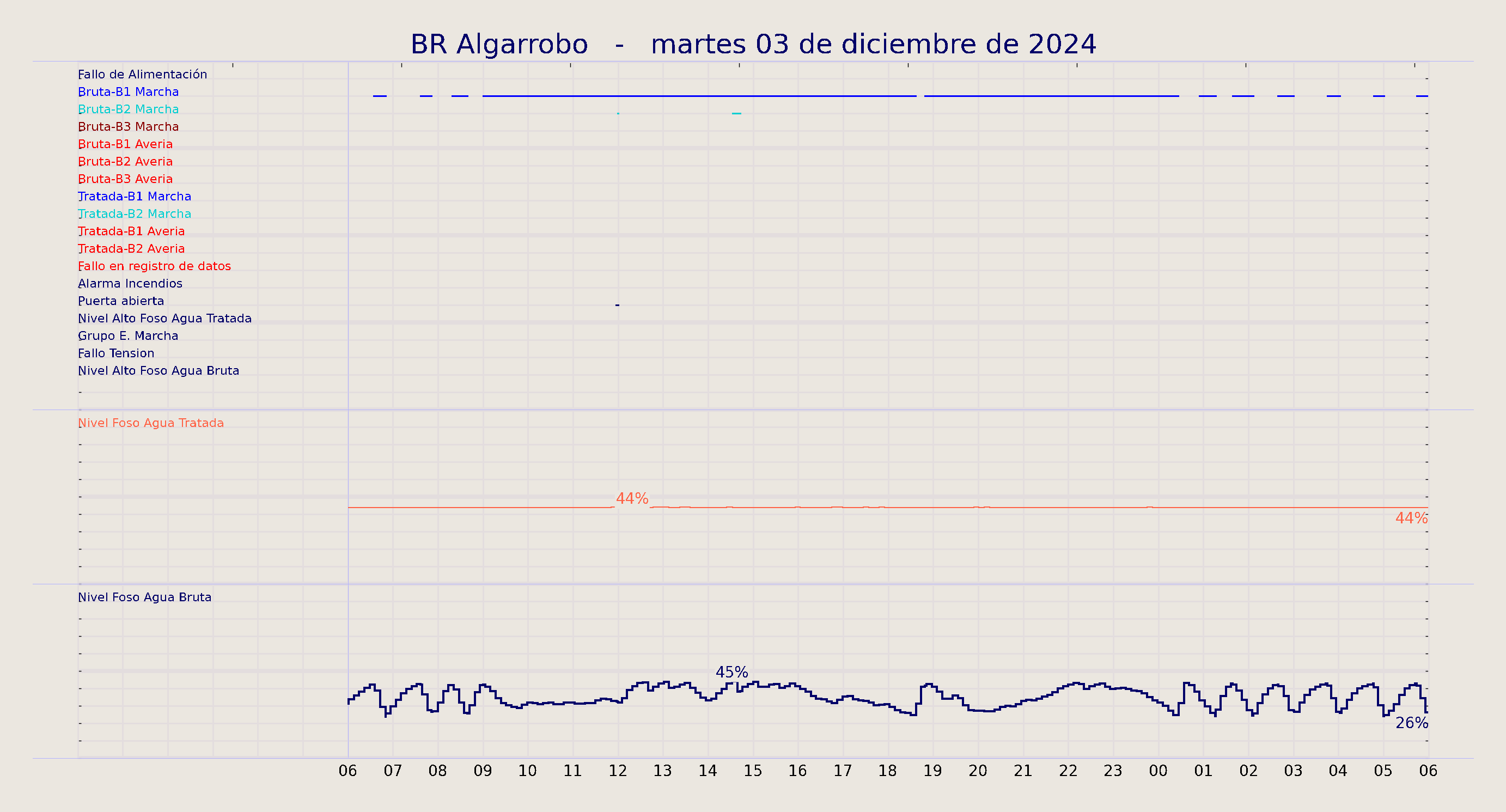 ../../imagenes/vid/2024/BR Algarrobo/2024-12-03 BR Algarrobo.png